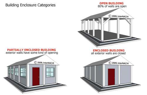 Building Enclosure