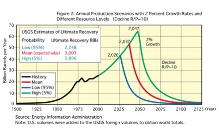 U.S. Strategic Petroleum