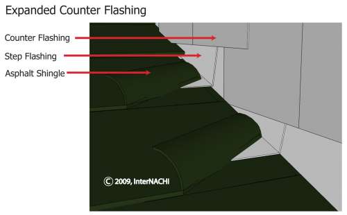 Chimney Flashing Inspection Guide Inspect Montana