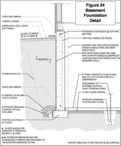 2.4.2 Inspecting the Basement Foundation | Home Inspectors of America